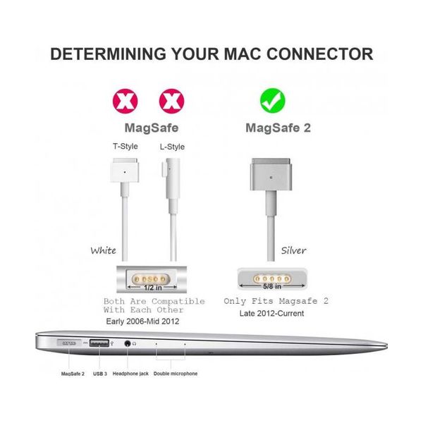 45W Magsafe 2 (14.85V 3.05A) Wall