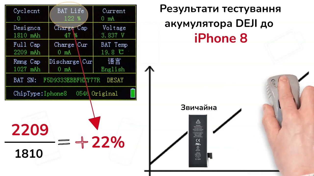 iPhone 8 (DEJI) 2100 mAh