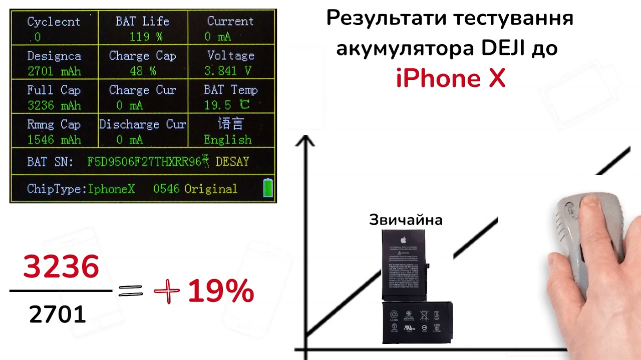 iPhone X (DEJI) + набір інструментів