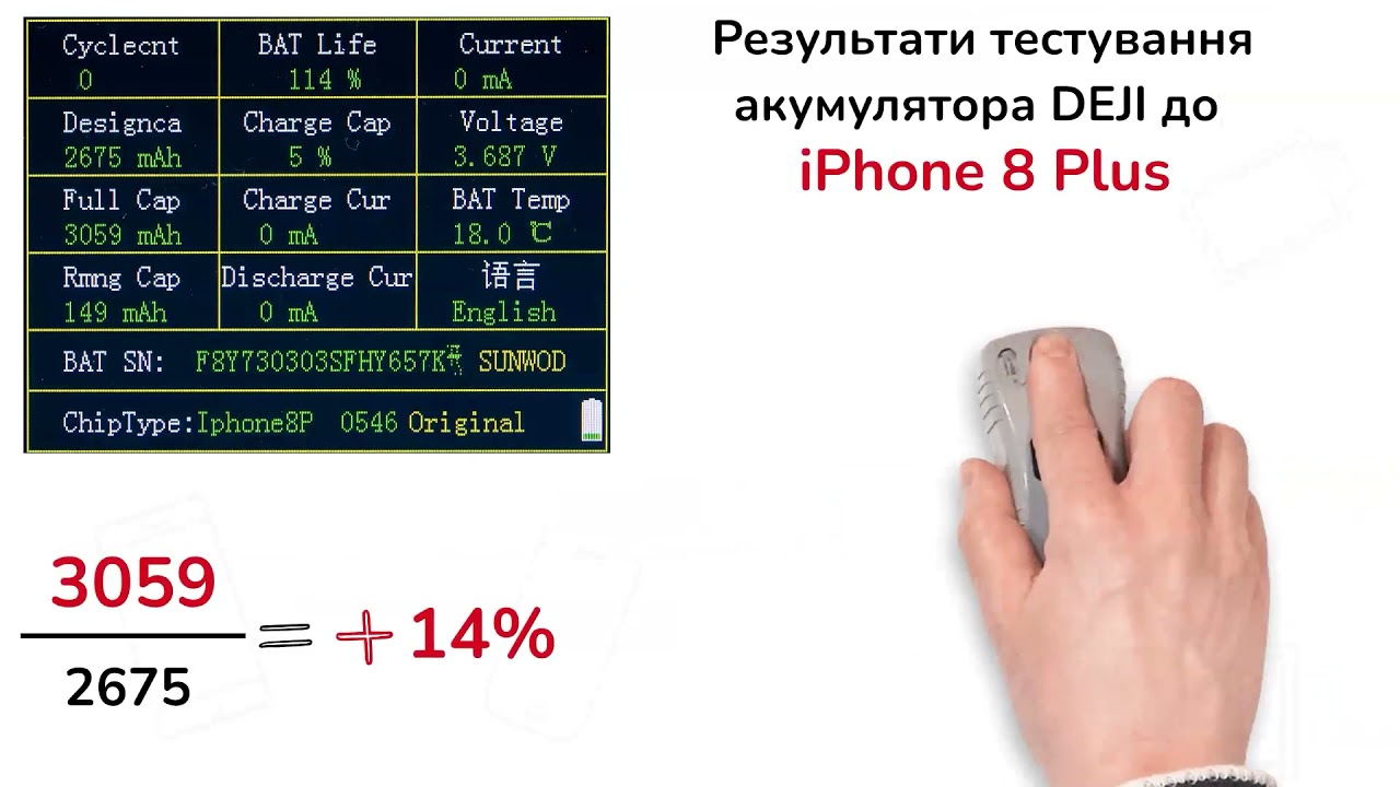 iPhone 8 Plus (DEJI) + набір інструментів