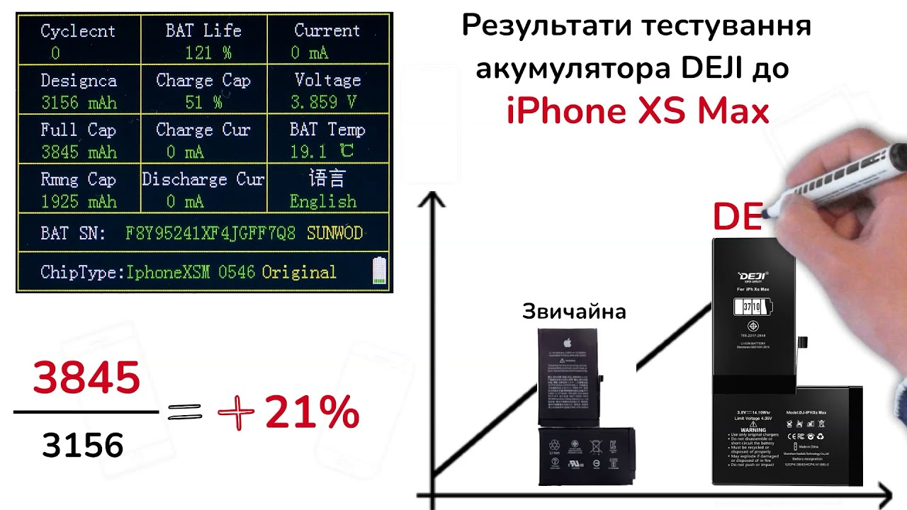 iPhone Xs Max (DEJI) + набір інструментів